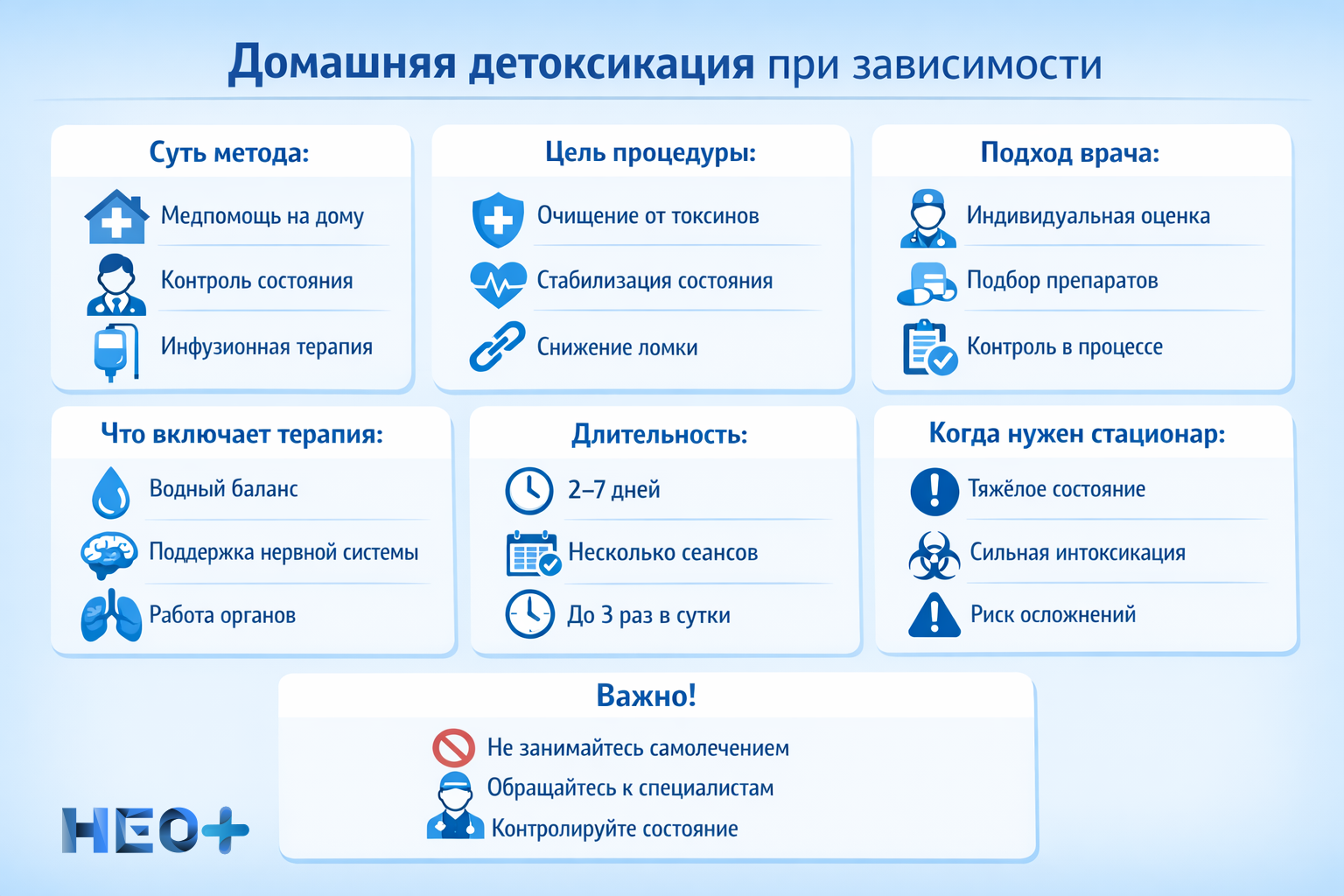Домашняя детоксикация при зависимости